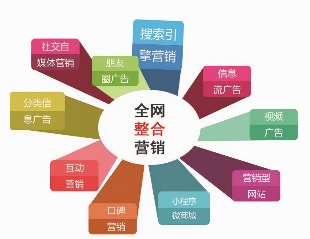 全網推廣方法哪種最有效？全網營銷模式全面解析